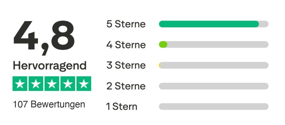 Trustpilot: 4,8 von 5 Sternen aus 107 Bewertungen